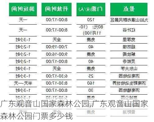 广东观音山国家森林公园,广东观音山国家森林公园门票多少钱