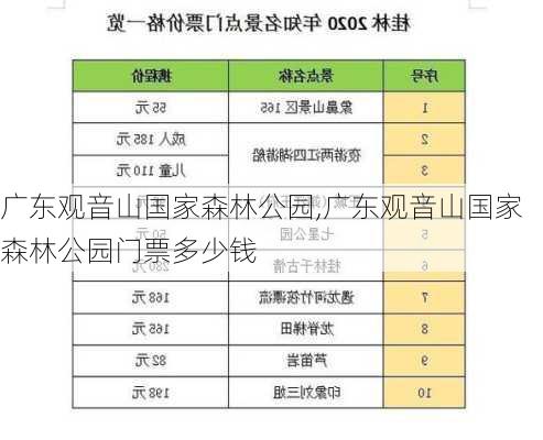 广东观音山国家森林公园,广东观音山国家森林公园门票多少钱