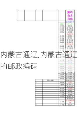 内蒙古通辽,内蒙古通辽的邮政编码