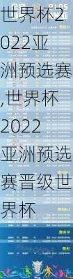 世界杯2022亚洲预选赛,世界杯2022亚洲预选赛晋级世界杯