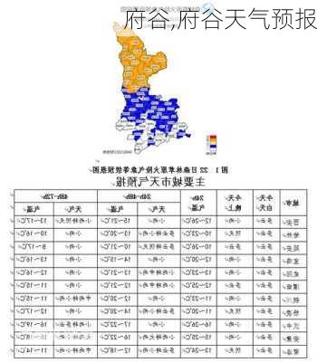 府谷,府谷天气预报