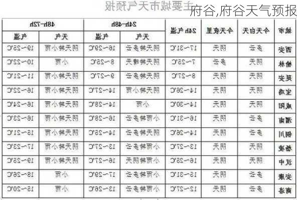 府谷,府谷天气预报