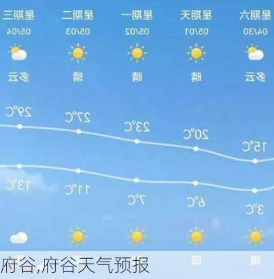 府谷,府谷天气预报