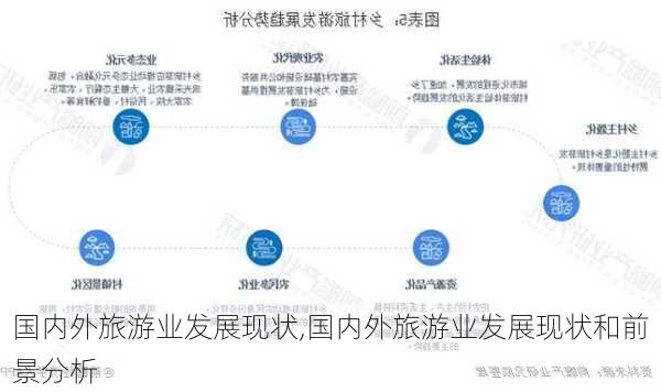 国内外旅游业发展现状,国内外旅游业发展现状和前景分析