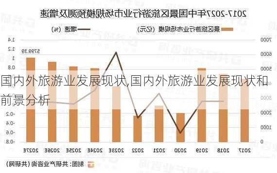 国内外旅游业发展现状,国内外旅游业发展现状和前景分析