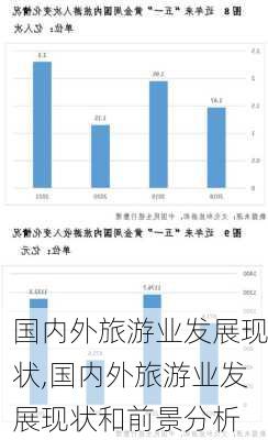 国内外旅游业发展现状,国内外旅游业发展现状和前景分析