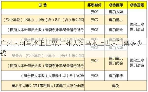 广州大河马水上世界,广州大河马水上世界门票多少钱