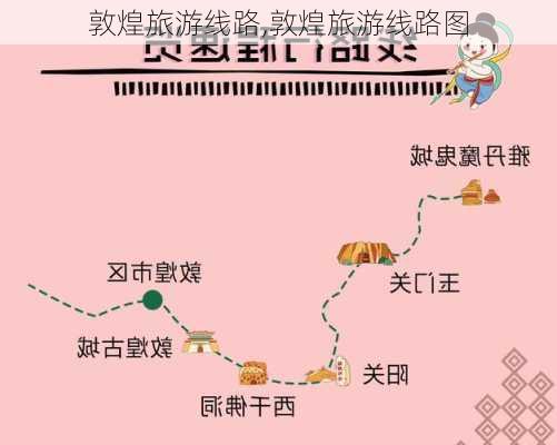 敦煌旅游线路,敦煌旅游线路图