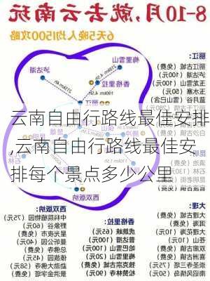 云南自由行路线最佳安排,云南自由行路线最佳安排每个景点多少公里