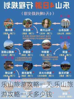 乐山旅游攻略一天,乐山旅游攻略一天多少钱