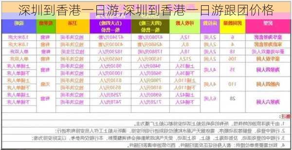 深圳到香港一日游,深圳到香港一日游跟团价格