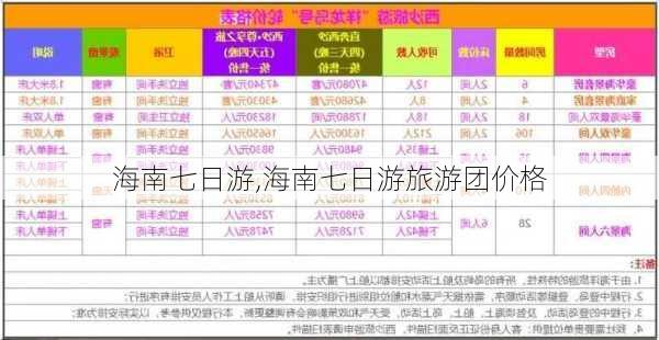 海南七日游,海南七日游旅游团价格