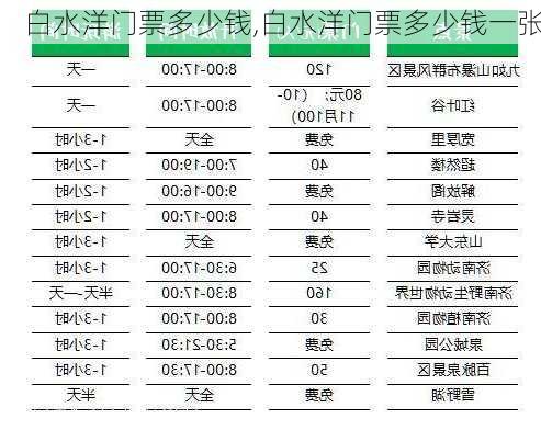 白水洋门票多少钱,白水洋门票多少钱一张