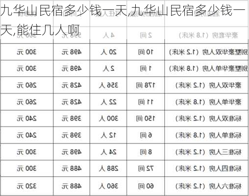 九华山民宿多少钱一天,九华山民宿多少钱一天,能住几人啊