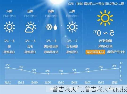 普吉岛天气,普吉岛天气预报