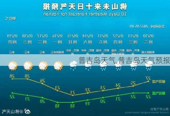 普吉岛天气,普吉岛天气预报