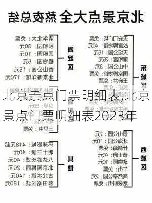 北京景点门票明细表,北京景点门票明细表2023年