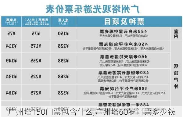 广州塔150门票包含什么,广州塔60岁门票多少钱