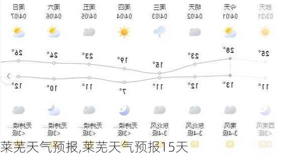 莱芜天气预报,莱芜天气预报15天