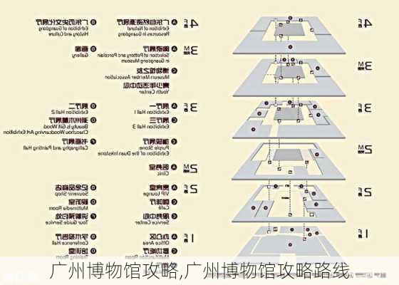 广州博物馆攻略,广州博物馆攻略路线