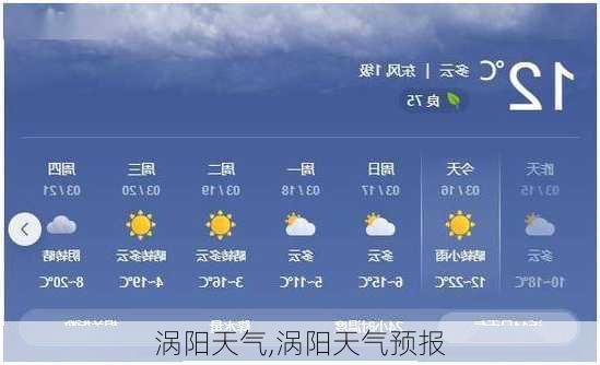 涡阳天气,涡阳天气预报