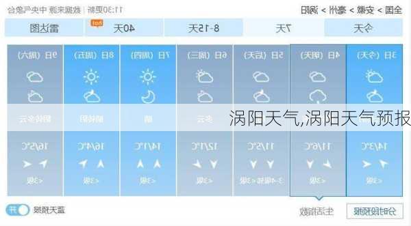 涡阳天气,涡阳天气预报