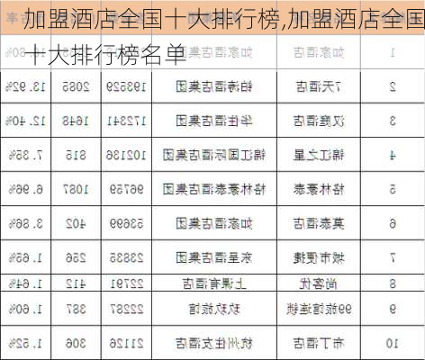 加盟酒店全国十大排行榜,加盟酒店全国十大排行榜名单