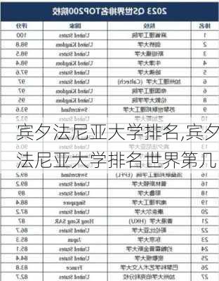 宾夕法尼亚大学排名,宾夕法尼亚大学排名世界第几