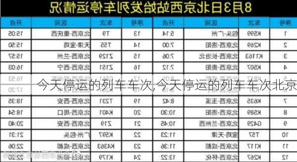 今天停运的列车车次,今天停运的列车车次北京