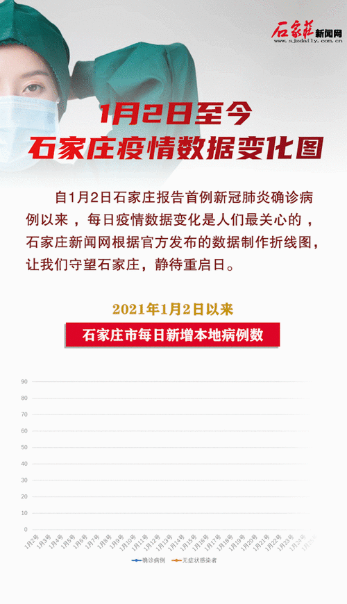 河北石家庄疫情最新数据消息,河北石家庄疫情最新数据消息2021