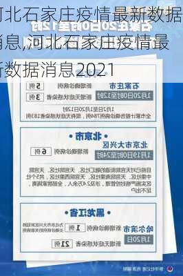 河北石家庄疫情最新数据消息,河北石家庄疫情最新数据消息2021