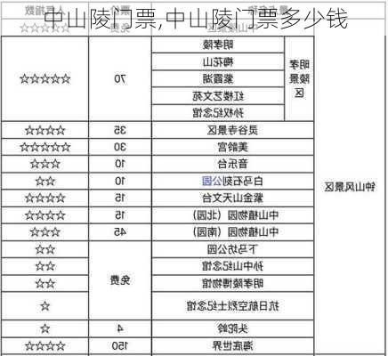 中山陵门票,中山陵门票多少钱