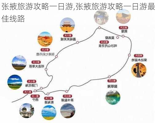 张掖旅游攻略一日游,张掖旅游攻略一日游最佳线路