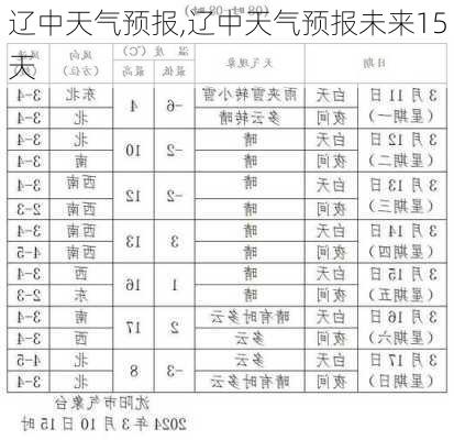 辽中天气预报,辽中天气预报未来15天