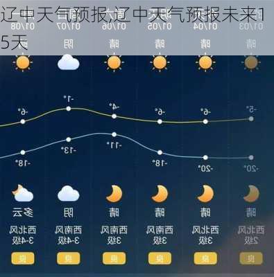 辽中天气预报,辽中天气预报未来15天