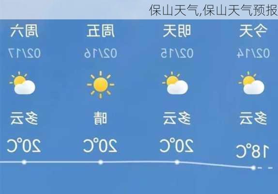 保山天气,保山天气预报