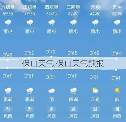 保山天气,保山天气预报