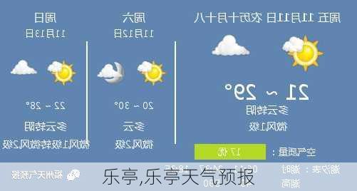 乐亭,乐亭天气预报