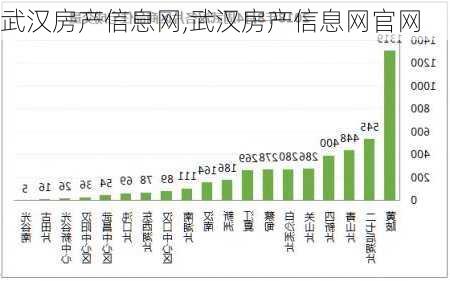 武汉房产信息网,武汉房产信息网官网