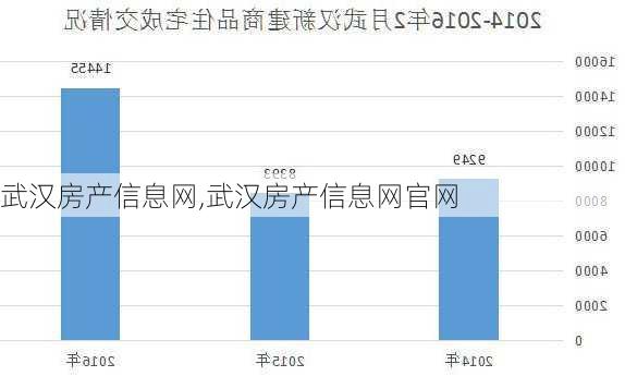 武汉房产信息网,武汉房产信息网官网