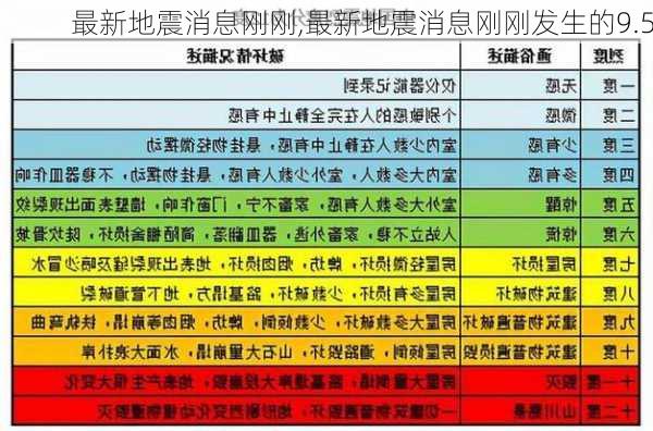 最新地震消息刚刚,最新地震消息刚刚发生的9.5