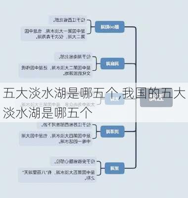 五大淡水湖是哪五个,我国的五大淡水湖是哪五个