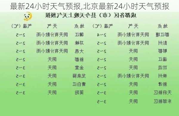 最新24小时天气预报,北京最新24小时天气预报