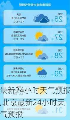 最新24小时天气预报,北京最新24小时天气预报