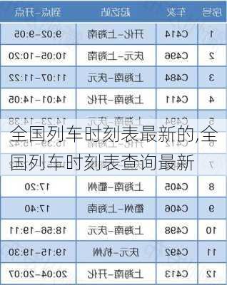 全国列车时刻表最新的,全国列车时刻表查询最新