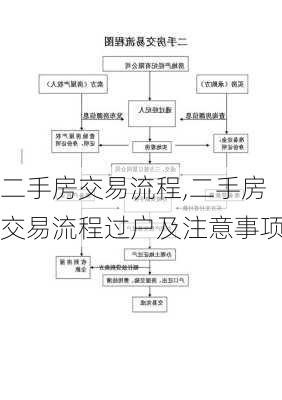 二手房交易流程,二手房交易流程过户及注意事项