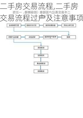 二手房交易流程,二手房交易流程过户及注意事项