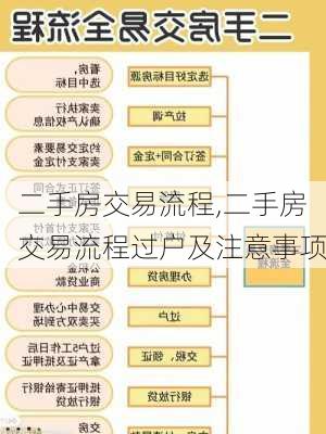 二手房交易流程,二手房交易流程过户及注意事项