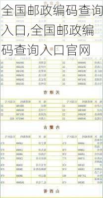 全国邮政编码查询入口,全国邮政编码查询入口官网