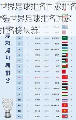 世界足球排名国家排名榜,世界足球排名国家排名榜最新